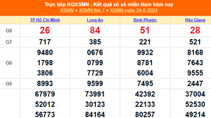 XSMN 24/8 - Kết quả xổ số miền Nam hôm nay 24/8/2024 - Trực tiếp XSMN ngày 24 tháng 8