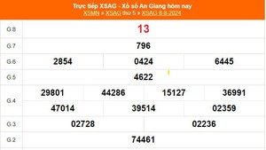 XSAG 8/8 - Kết quả xổ số An Giang hôm nay 8/8/2024- Trực tiếp XSAG ngày hôm nay