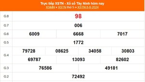 XSTN 8/8 - Kết quả xổ số Tây Ninh hôm nay 8/8/2024 - Trực tiếp XSTN hôm nay