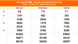 XSMN 9/8 - Kết quả xổ số miền Nam hôm nay ngày 9/8/2024 - Trực tiếp xổ số hôm nay