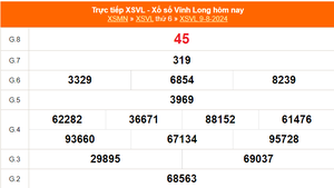 XSVL 9/8 - Kết quả xổ số Vĩnh Long hôm nay 9/8/2024 - Trực tiếp xổ số hôm nay ngày 9 tháng 8