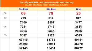 XSMN 1/9 - Kết quả xổ số miền Nam hôm nay 1/9/2024 - KQXSMN Chủ nhật ngày 1 tháng 9