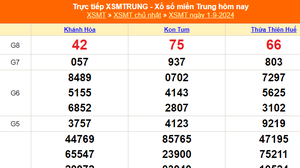 XSMT 1/9 - Kết quả xổ số miền Trung hôm nay 1/9/2024 - KQXSMT Chủ nhật ngày 1 tháng 9