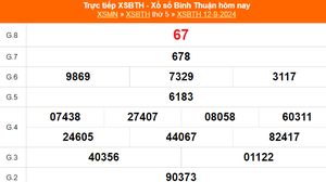 XSBTH 12/9 - Kết quả xổ số Bình Thuận hôm nay 12/9/2024 - KQXSBTH ngày 12 tháng 9