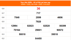 XSDL 15/9 - Kết quả xổ số Đà Lạt hôm nay 15/9/2024 - KQXSDL ngày 15 tháng 9