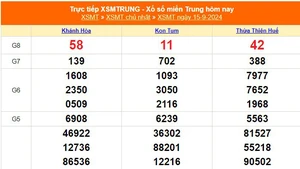 XSMT 15/9 - Kết quả xổ số miền Trung hôm nay 15/9/2024 - KQXSMT ngày 15 tháng 9