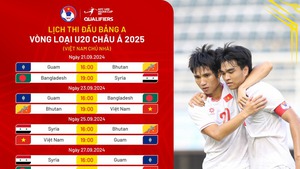 Lịch thi đấu vòng loại U20 Châu Á - Lịch thi đấu U20 Việt Nam