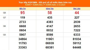 XSMN 19/9 - Kết quả xổ số miền Nam hôm nay 19/9/2024 - Trực tiếp xổ số hôm nay ngày 19 tháng 9