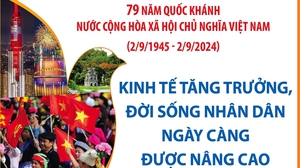 Kinh tế tăng trưởng, đời sống nhân dân ngày càng được nâng cao