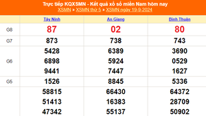 XSMN 21/9 - Kết quả xổ số miền Nam hôm nay 21/9/2024 - Trực tiếp xổ số hôm nay ngày 21 tháng 9