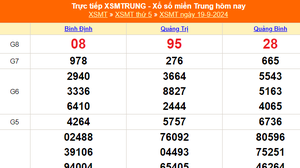 XSMT 21/9 - Kết quả xổ số miền Trung hôm nay 21/9/2024 - Trực tiếp xổ số hôm nay ngày 21 tháng 9