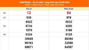 XSMT 20/9 - Kết quả xổ số miền Trung hôm nay 20/9/2024 - KQXSMT ngày 20 tháng 9