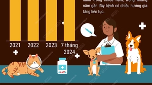 Ngày Thế giới phòng chống bệnh dại 28/9/2024: Cùng chung tay đẩy lùi bệnh dại