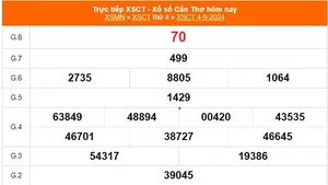 XSCT 4/9 - Kết quả xổ số Cần Thơ hôm nay 4/9/2024 - Trực tiếp XSCT ngày 4 tháng 9