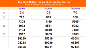 XSMN 7/9 - Kết quả xổ số miền Nam hôm nay 7/9/2024 - Trực tiếp xổ số hôm nay ngày 7 tháng 9