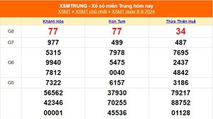 XSMT 8/9 - Kết quả xổ số miền Trung hôm nay 8/9/2024 - KQXSMT Chủ nhật ngày 8 tháng 9