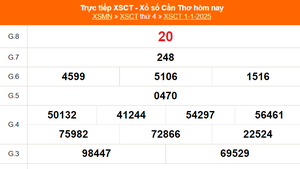 XSCT 1/1 - Kết quả xổ số Cần Thơ hôm nay 1/1/2025 - Trực tiếp XSCT ngày 1 tháng 1