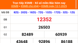 XSMB 12/1 - Kết quả Xổ số miền Bắc hôm nay 12/1/2025 - KQSXMB Chủ nhật ngày 12 tháng 1