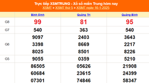 XSMT 16/1 - Kết quả xổ số miền Trung hôm nay 16/1/2025 - KQXSMT thứ Năm ngày 16 tháng 1