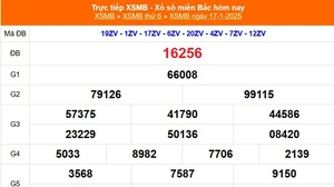 XSMB 17/1 - Kết quả Xổ số miền Bắc hôm nay 17/1/2025 - KQSXMB thứ Sáu ngày 17 tháng 1