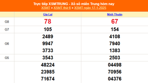 XSMT 17/1 - Kết quả xổ số miền Trung hôm nay 17/1/2025 - KQXSMT thứ Sáu ngày 17 tháng 1