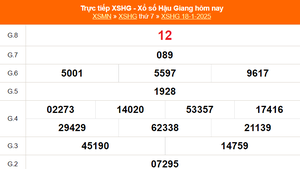 XSHG 18/1 - Kết quả xổ số Hậu Giang hôm nay 18/1/2025 - Trực tiếp XSHG ngày 18 tháng 1