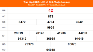 XSBTH 2/1 - Kết quả xổ số Bình Thuận hôm nay 2/1/2025 - Trực tiếp XSBTH ngày 2 tháng 1