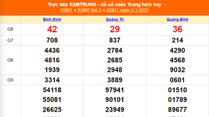 XSMT 2/1 - Kết quả xổ số miền Trung hôm nay 2/1/2025 - KQXSMT thứ Năm ngày 2 tháng 1