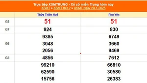 XSMT 20/1 - Kết quả xổ số miền Trung hôm nay 20/1/2025 - KQXSMT thứ Hai ngày 20 tháng 1