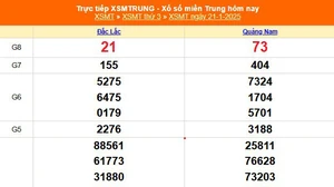 XSMT 21/1 - Kết quả xổ số miền Trung hôm nay 21/1/2025 - KQXSMT thứ Ba ngày 21 tháng 1