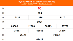 XSBTH 23/1 - Kết quả xổ số Bình Thuận hôm nay 23/1/2025 - Trực tiếp XSBTH ngày 23 tháng 1