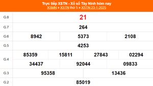 XSTN 23/1 - Kết quả xổ số Tây Ninh hôm nay 23/1/2025 - Trực tiếp XSTN ngày 23 tháng 1