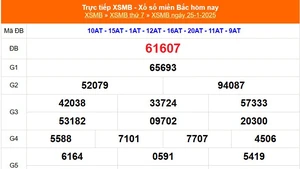 XSMB 25/1 - Kết quả Xổ số miền Bắc hôm nay 25/1/2025 - KQSXMB thứ Bẩy ngày 25 tháng 1