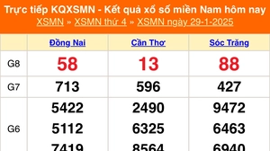 XSMN 31/1 - Kết quả xổ số miền Nam hôm nay 31/1/2025 - Trực tiếp xổ số hôm nay ngày 31 tháng 1