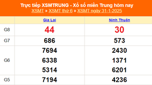 XSMT 31/1 - Kết quả xổ số miền Trung hôm nay 31/1/2025 - KQXSMT thứ Sáu ngày 31 tháng 1