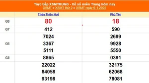 XSMT 6/1 - Kết quả xổ số miền Trung hôm nay 6/1/2025 - KQXSMT thứ Hai ngày 6 tháng 1