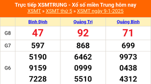 XSMT 9/1 - Kết quả xổ số miền Trung hôm nay 9/1/2025 - KQXSMT thứ Năm ngày 9 tháng 1