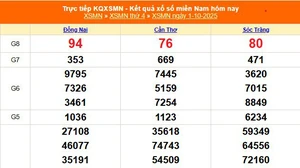 XSMN 1/10 - Kết quả xổ số miền Nam hôm nay 1/10/2025 - Trực tiếp XSMN ngày 1 tháng 10