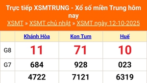 XSMT 12/10 - Kết quả xổ số miền Trung hôm nay 12/10/2025 - Kết quả XSMT Chủ Nhật ngày 12 tháng 10