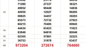 XSMN 13/10 - Kết quả xổ số miền Nam hôm nay 13/10/2025 - Trực tiếp xổ số hôm nay ngày 13 tháng 10
