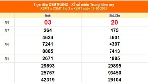XSMT 13/10 - Kết quả xổ số miền Trung hôm nay 13/10/2025 - Kết quả XSMT thứ Hai ngày 13 tháng 10