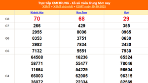 XSMT 19/10 - Kết quả xổ số miền Trung hôm nay 19/10/2025 - Kết quả XSMT Chủ nhật ngày 19 tháng 10