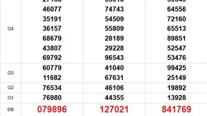 XSMN 3/10 - Kết quả xổ số miền Nam hôm nay 3/10/2025 - Trực tiếp xổ số hôm nay ngày 3 tháng 10