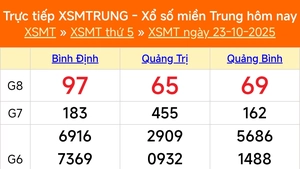 XSMT 23/10 - Kết quả xổ số miền Trung hôm nay 23/10/2025 - Kết quả XSMT thứ Năm ngày 23 tháng 10