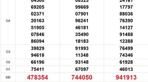 XSMN 26/10 - Kết quả xổ số miền Nam hôm nay 26/10/2025 - Trực tiếp xổ số hôm nay ngày 26 tháng 10