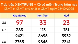 XSMT 26/10 - Kết quả xổ số miền Trung hôm nay 26/10/2025 - Kết quả XSMT Chủ nhật ngày 26 tháng 10