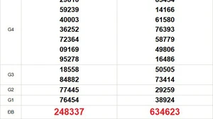 XSMT 29/10 - Kết quả xổ số miền Trung hôm nay 29/10/2025 - Trực tiếp xổ số hôm nay ngày 29 tháng 10