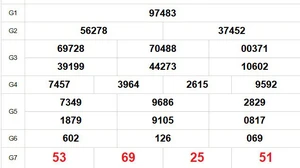 XSMB 30/10 - Kết quả Xổ số miền Bắc hôm nay 30/10/2025 - Trực tiếp xổ số hôm nay ngày 30 tháng 10