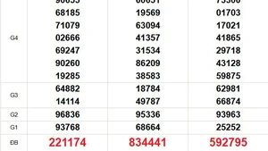 XSMN 30/10 - Kết quả xổ số miền Nam hôm nay 30/10/2025 - Trực tiếp xổ số hôm nay ngày 30 tháng 10