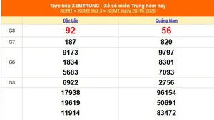 XSMT 30/10 - Kết quả xổ số miền Trung hôm nay 30/10/2025 - Trực tiếp xổ số hôm nay ngày 30 tháng 10